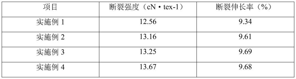 一种纸片纱及其制备工艺的制作方法