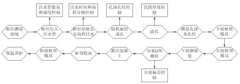 一种荒漠化砂质地层光伏支架混凝土灌注桩施工方法与流程