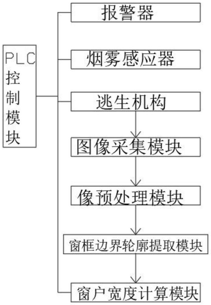 一种高楼火灾逃生系统及方法与流程