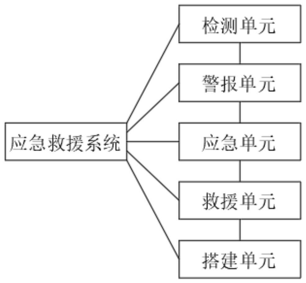 一种倒塌建筑物应急救援方法及应急救援系统与流程