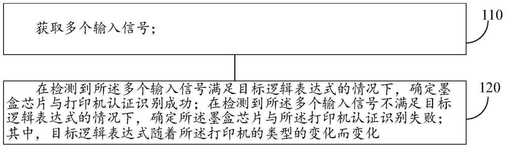 墨盒芯片的控制方法及墨盒芯片与流程