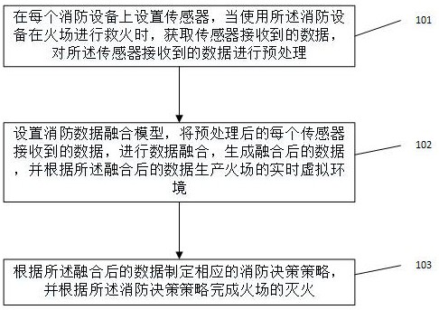 一种真实消防装备与虚拟环境的协同方法及系统与流程