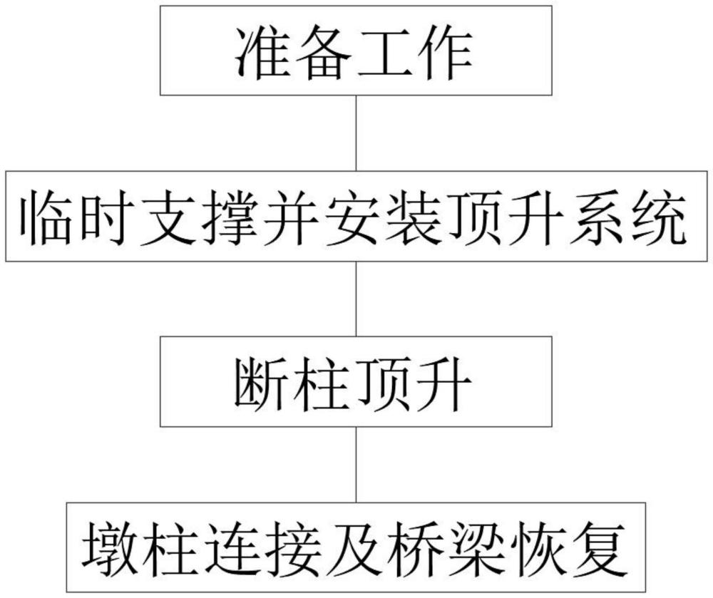 一种城市高架桥梁断柱顶升施工方法及装置