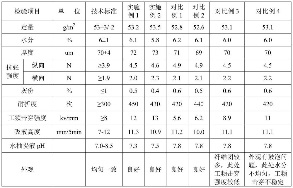 卷缠绝缘纸的生产工艺的制作方法