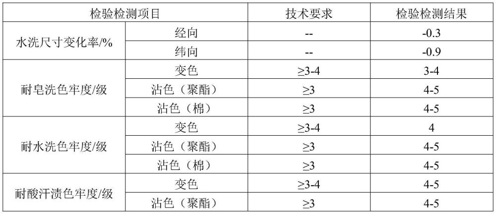 一种形状记忆变色毛纱的制作方法