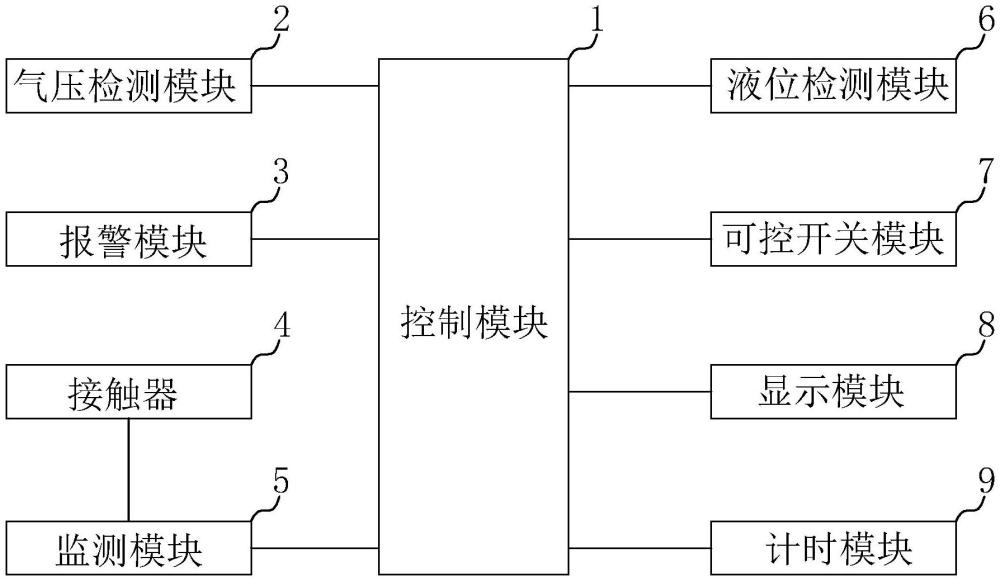 一种消防系统用检测系统的制作方法