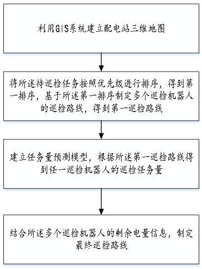 一种基于双臂协作机器人的轨迹规划方法及系统