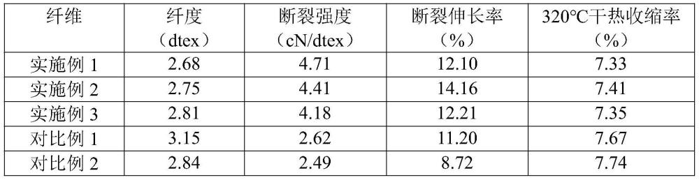 一种聚环氧乙烷改性芳纶纤维的制备方法