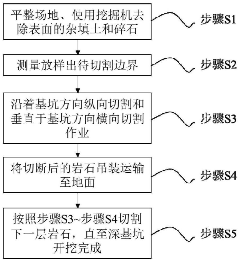 一种用于临近古建筑群硬岩地层深基坑锯切开挖方法与流程