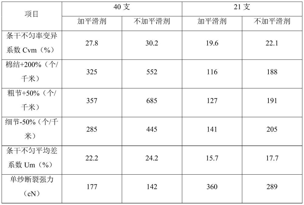 一种再生涤纶与亚麻喷气涡流纺混纺纱线生产方法