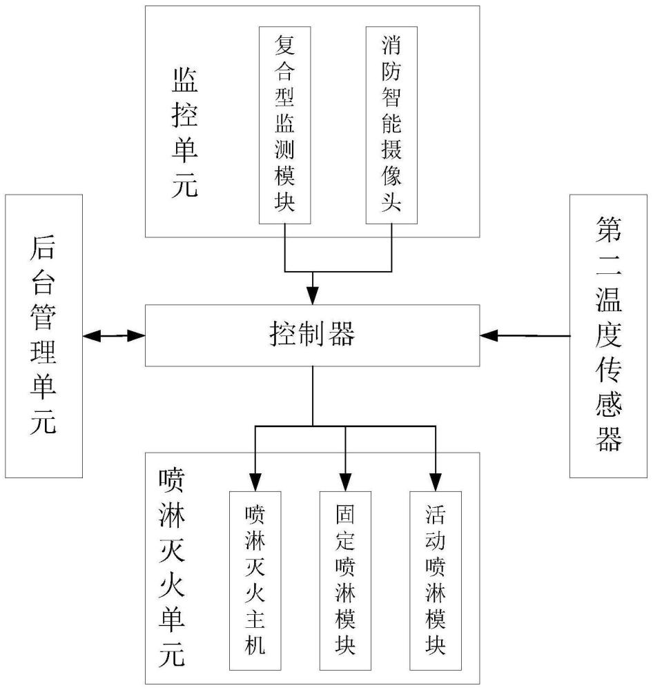 一种客舱智能喷淋系统及具有其的公共交通车辆的制作方法