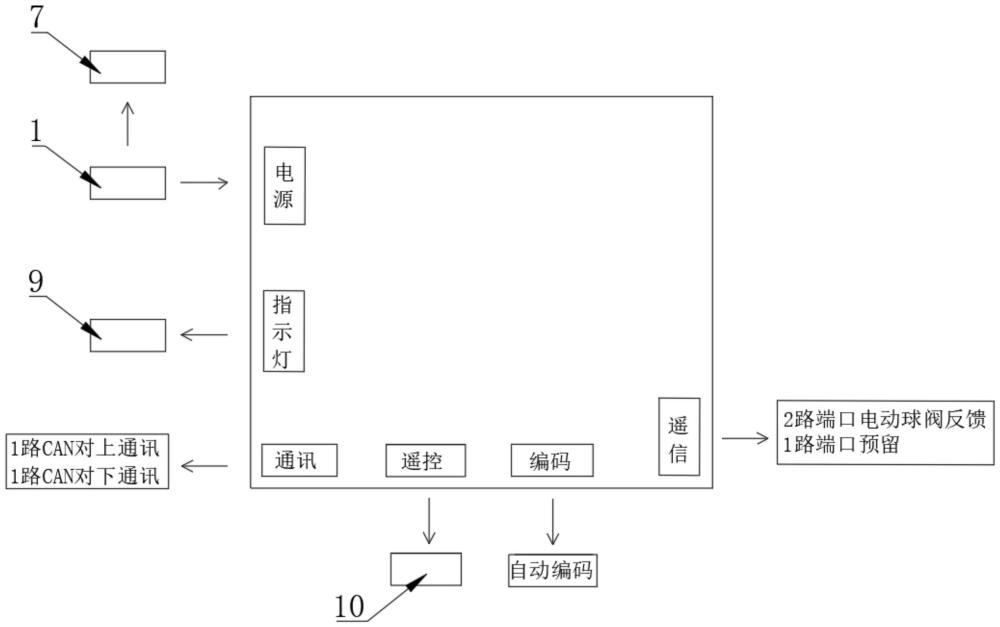 一种储能电站PACK级消防系统用中继模块及消防系统的制作方法