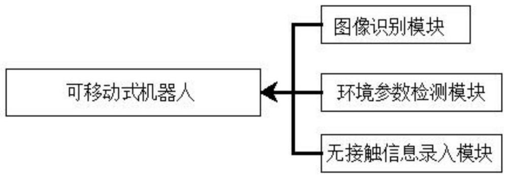 一种危险品仓库火灾预防方法、装置、设备及系统与流程