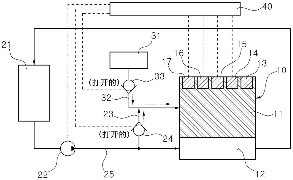 用于扑灭车辆的高压电池中发生的火灾的系统和方法与流程