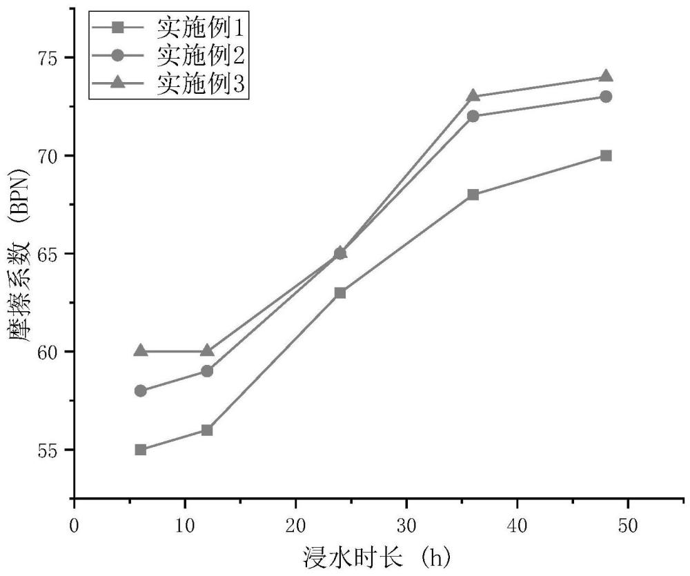 一种提高路面摩擦系数的沥青路面结构