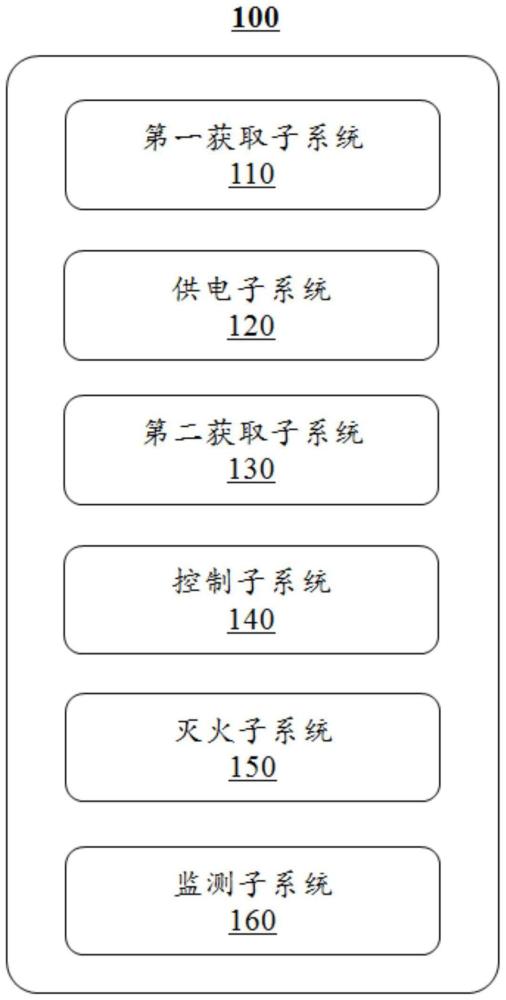 一种用于保护舰船机舱的灭火系统和方法与流程