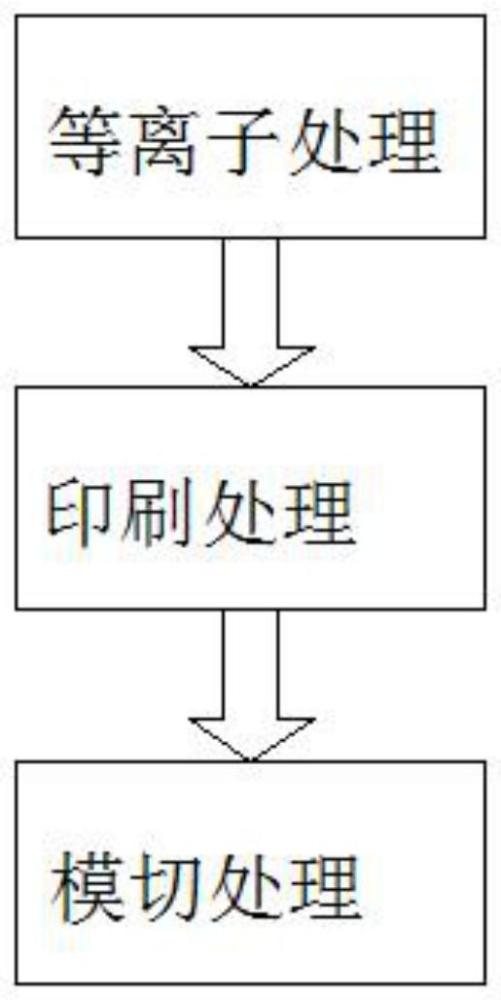 一种铝材表面丝网印刷的解决办法的制作方法