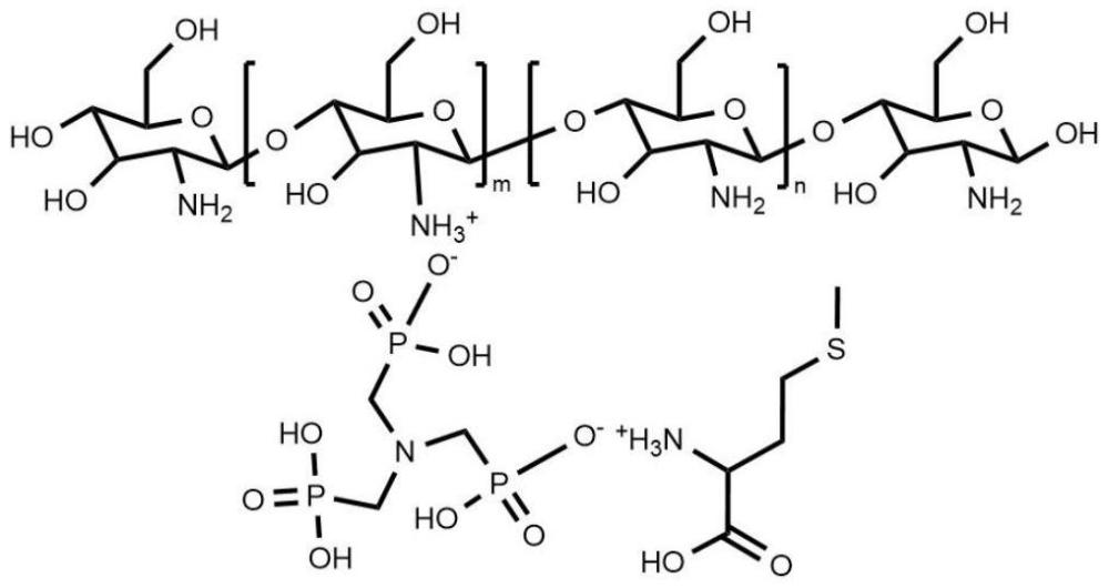 一种全生物基多组分协同抗熔滴阻燃剂及其制备方法、在阻燃聚乳酸纤维中的应用