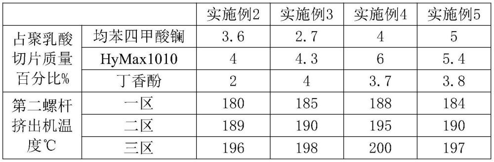 一种高韧性耐水解聚乳酸FDY长丝的制备工艺的制作方法