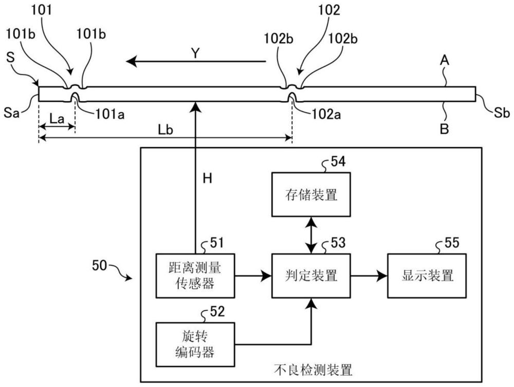 瓦楞纸板的不良检测装置和方法以及制盒机与流程