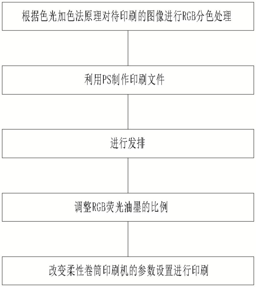 一种柔性油墨实现全彩印刷的系统的制作方法