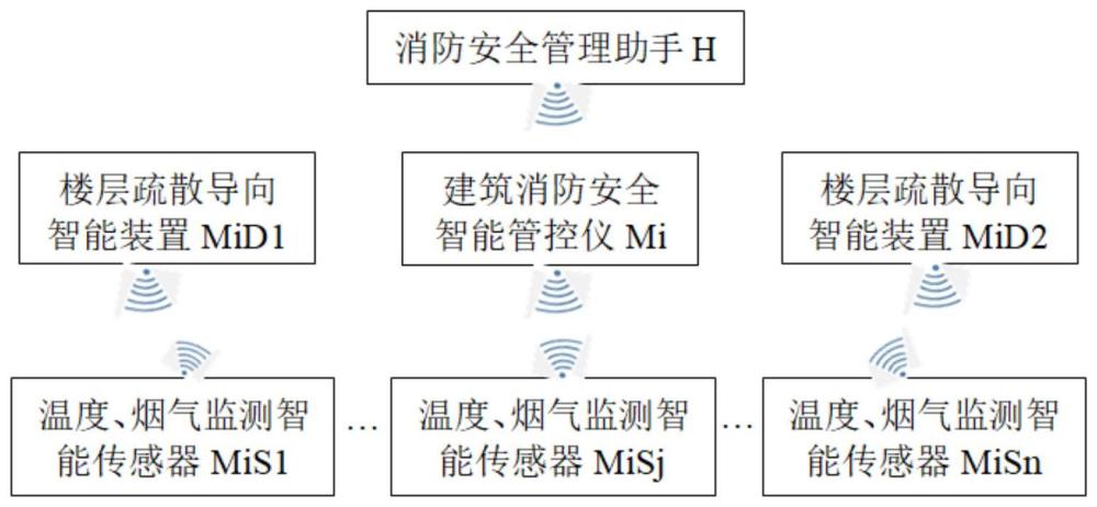 一种建筑消防安全实时监测与数智化管控系统及方法