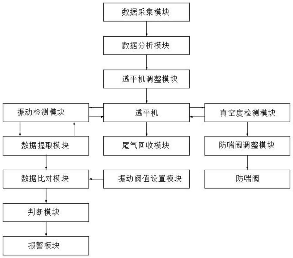 一种高效网压部透平机真空节能系统的制作方法