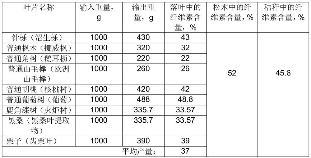 一种利用非木本植物原料生产化学热机械纤维纸浆的方法，以及一种通过所述方法生产所述纸浆的自动化生产线与流程