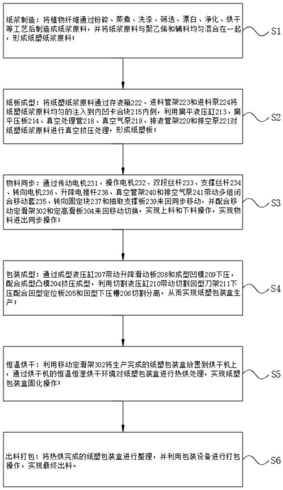 一种绿色环保的纸塑包装制作方法与流程