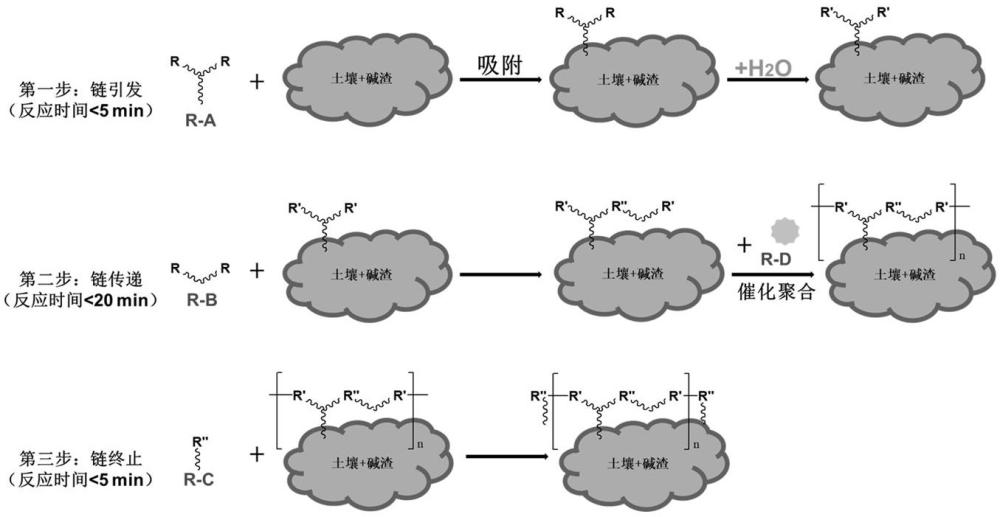 定向锁定碱渣中水溶性盐的土壤交联剂及其制备和应用