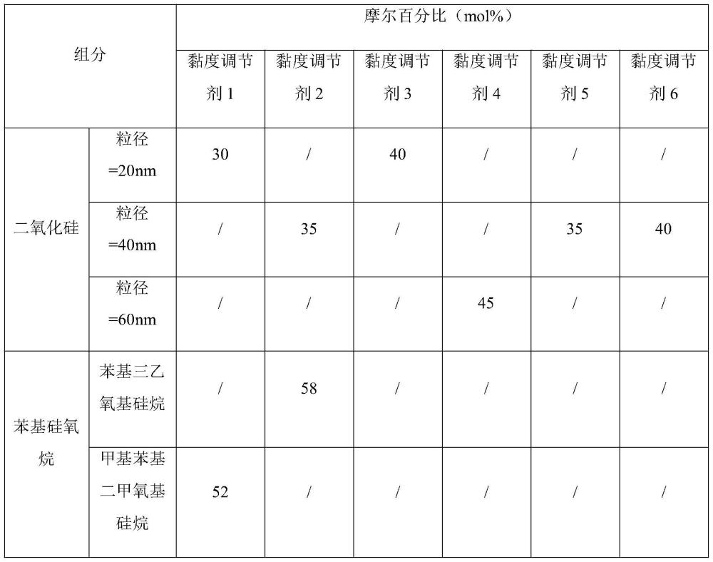 一种皮芯结构的低熔点聚酯复合纤维及其制备方法