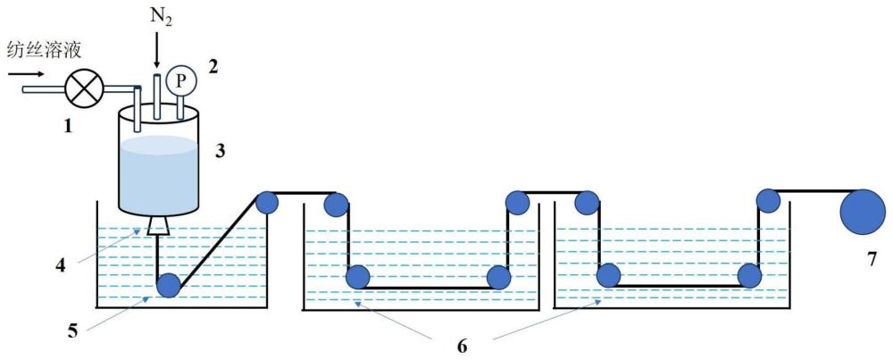 一种高分子量聚碳硅烷湿法纺丝的方法与流程