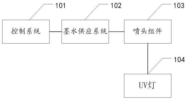 一种高速高精度喷码系统及方法与流程