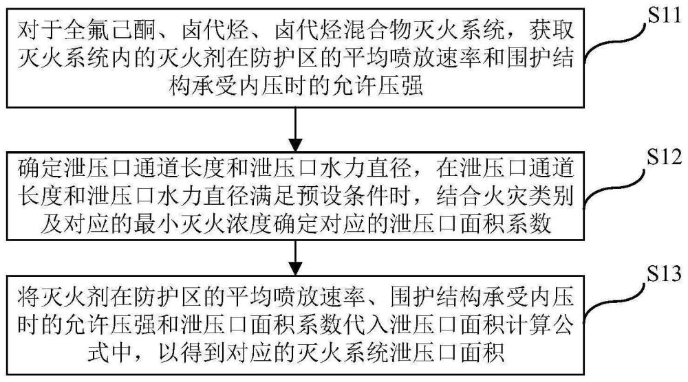 全氟己酮、卤代烃及其混合物系统泄压口面积确定方法与流程