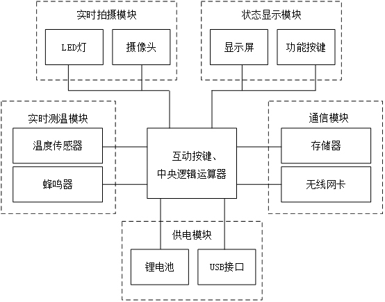 自动感知端子排接线运行状态的螺丝刀装置的制作方法