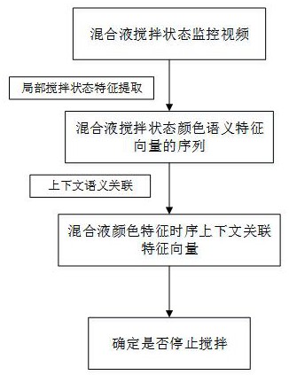 一种除醛消臭抗菌防霉抗病毒多功能纤维棉的制备与应用的制作方法