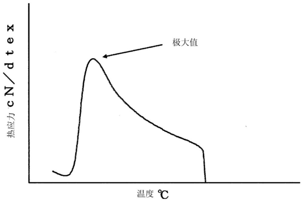 聚对苯二甲酸丙二醇酯纤维及其制造方法与流程