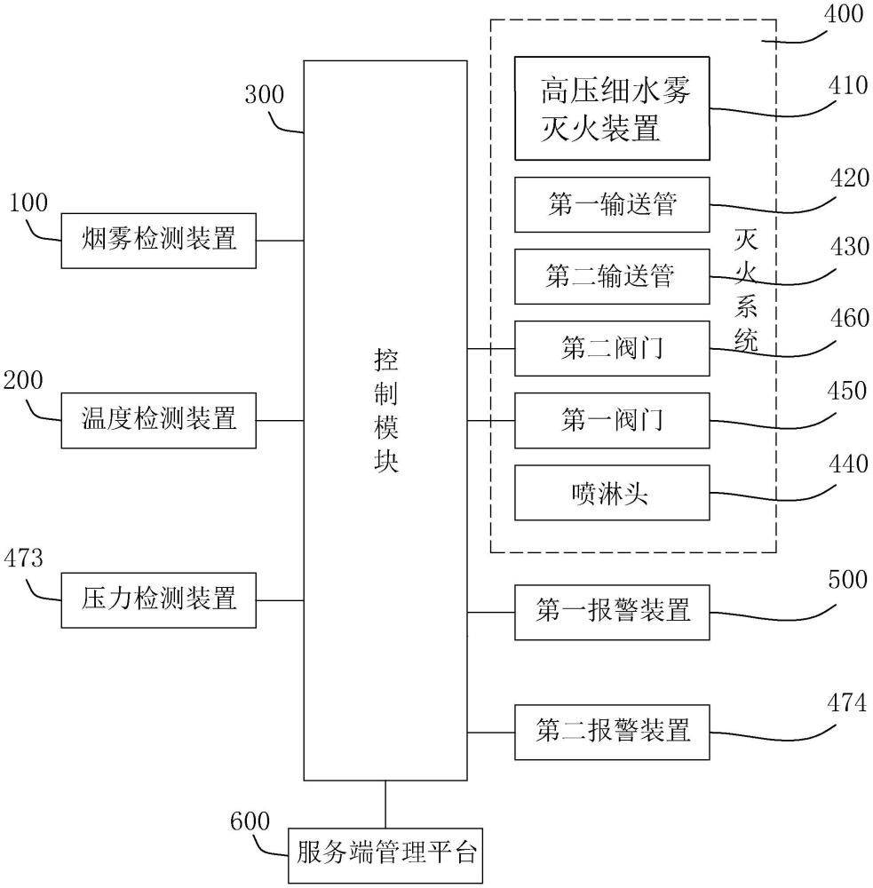 一种数据中心消防系统的制作方法