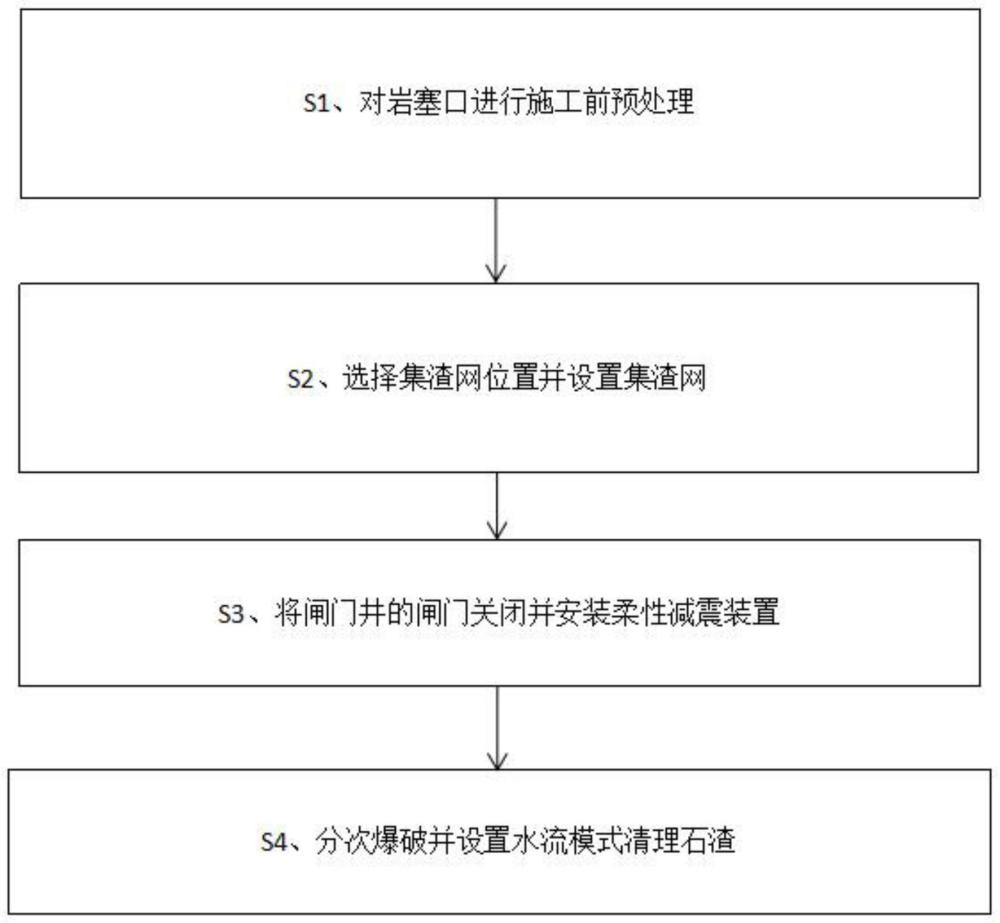 一种库区引水洞进口岩塞爆破施工方法与流程