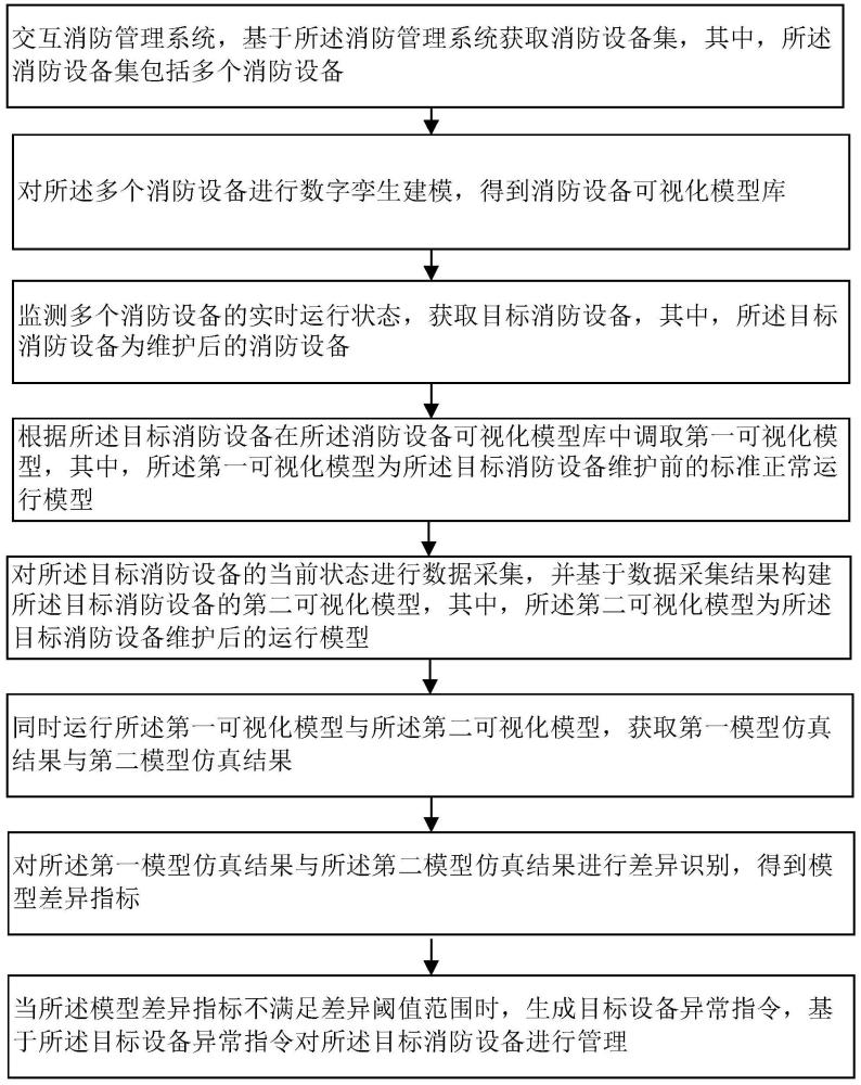 一种可视化的消防设备管理方法及系统与流程