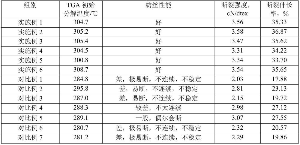 一种持久抗菌除臭聚乳酸纤维及其制备方法与流程