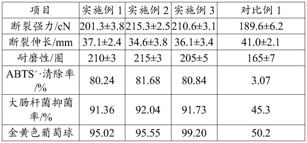 一种具有功能性抗耐磨棉毛二组份条纹花式纱的生产工艺的制作方法