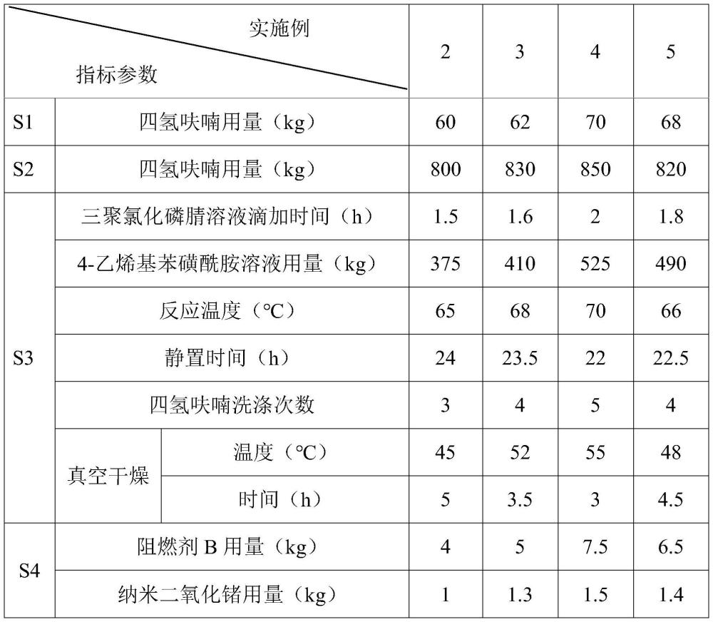 低熔点皮芯型阻燃涤纶短纤维及其制备方法和应用与流程