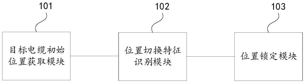 电缆廊道中巡检机器人远程定位电缆的装置、方法及设备与流程