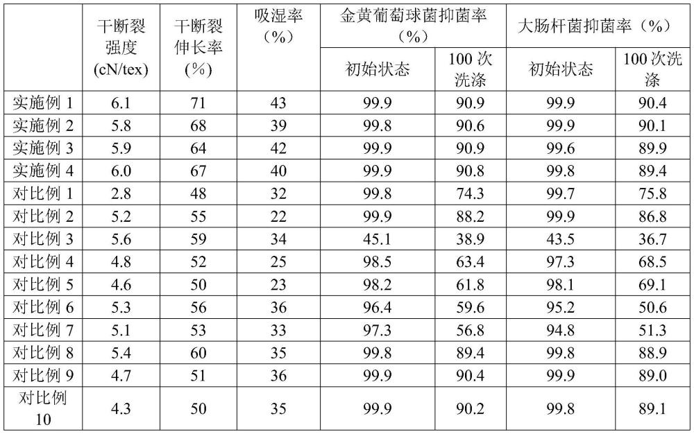 一种艾草、玻尿酸改性植物基纤维及其制备方法与流程