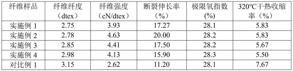 一种对位芳纶纳米纤维增强改性间位芳纶纤维及其制备方法