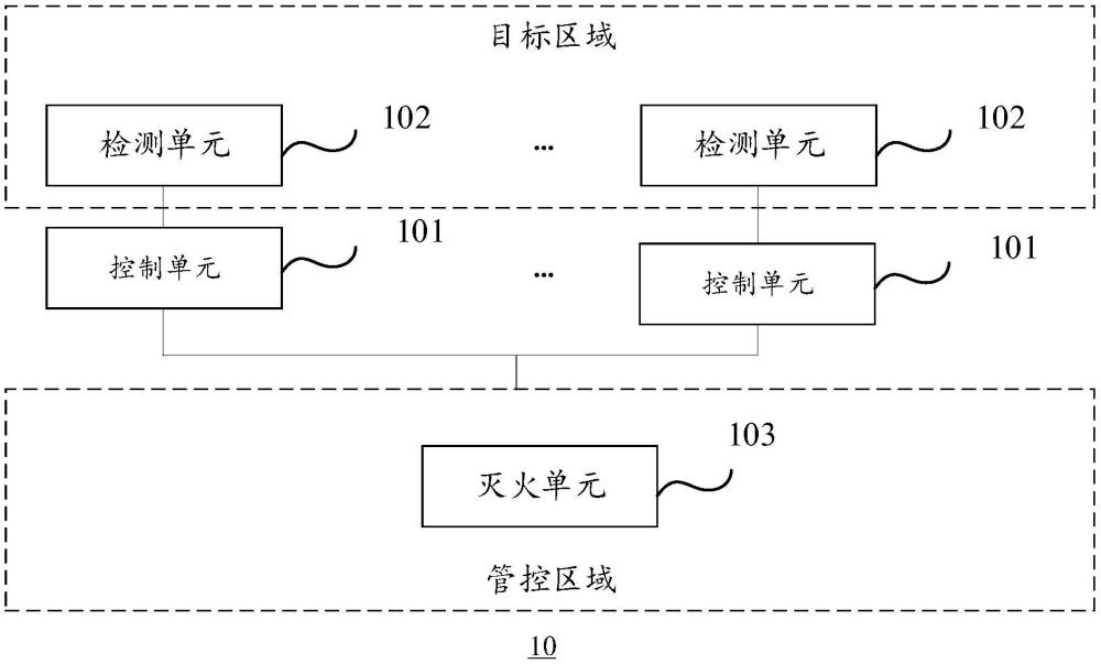 一种集中式灭火装置及集中式灭火系统的制作方法