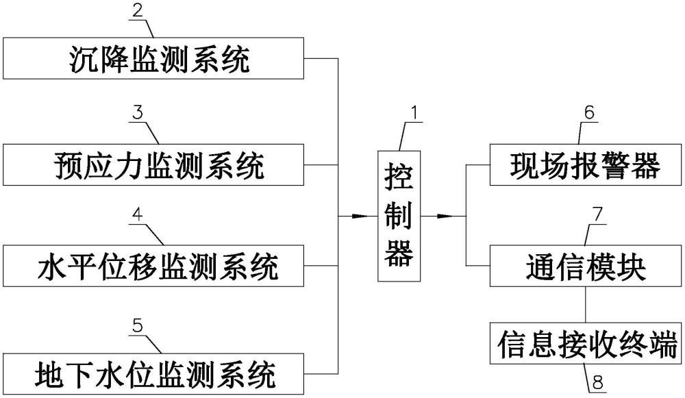 一种既有超深基坑安全监测系统的制作方法