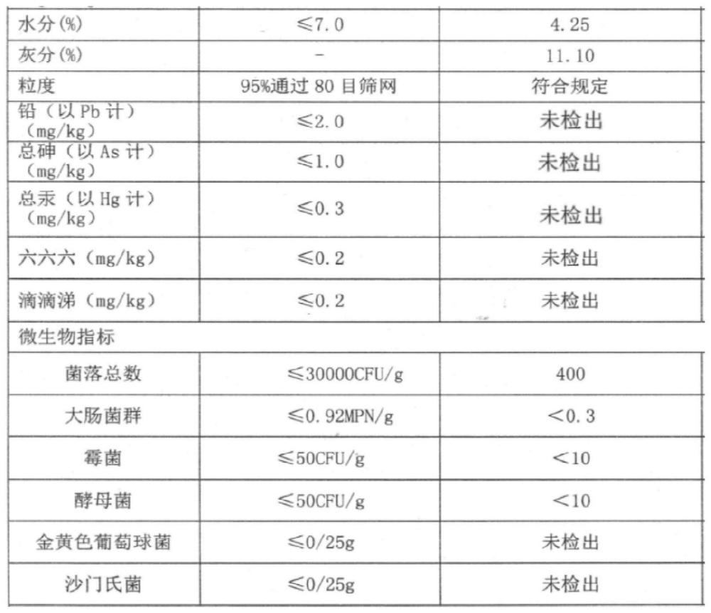 一种抗菌莱赛尔纤维纺丝原液及其制备方法与应用与流程