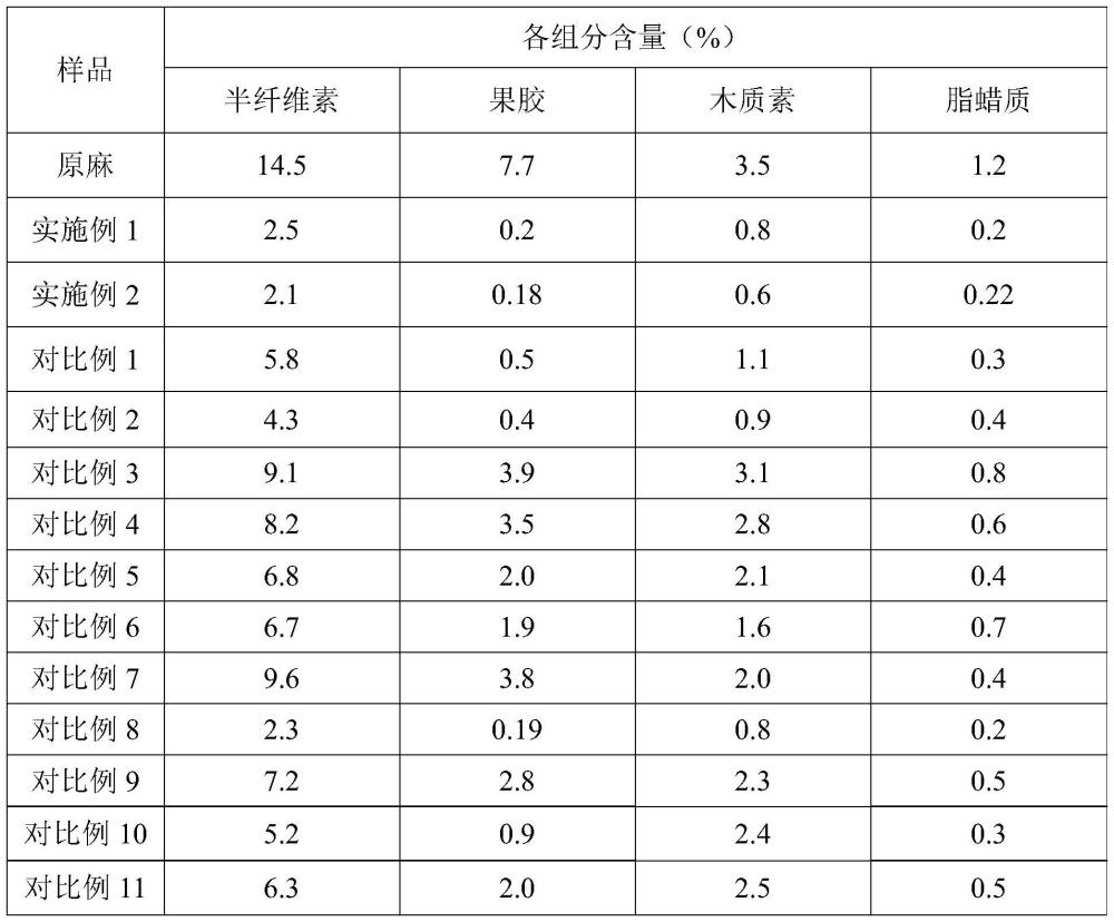 一种预处理联合果胶裂解酶的苎麻脱胶方法